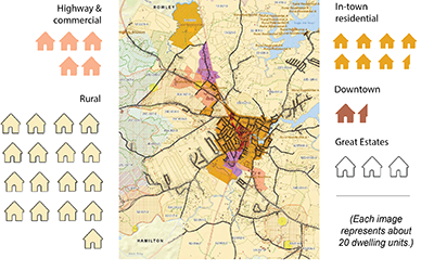 Ipswich housing development